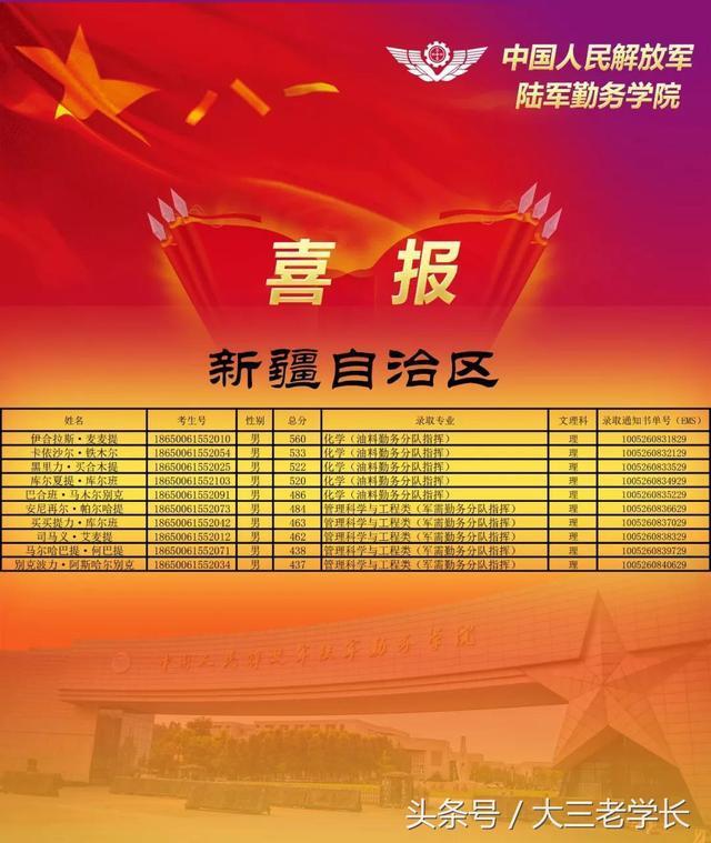 录取分数线