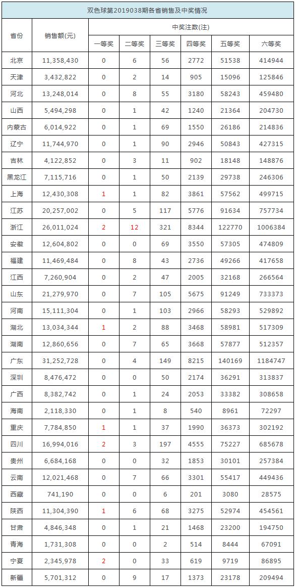 香港彩票开奖结果记录——探索未来的幸运之门（2025年记录分析），香港彩票开奖结果记录分析，探索未来的幸运之门（2025年数据概览）