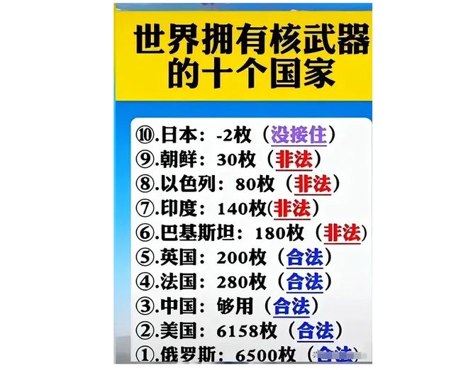 全球拥有核武国家及其排名概述，全球核武国家概述及排名分析