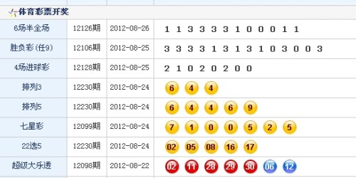 澳门六生肖开奖结果