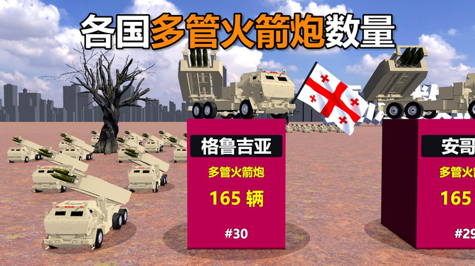 世界各国火箭炮数量概览，全球火箭炮数量概览分析