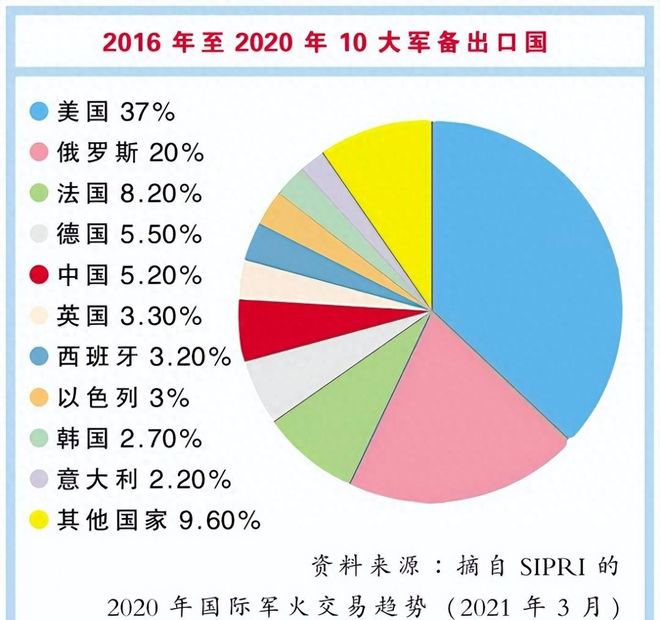 中国对外军售的国家概览，中国对外军售概况概览