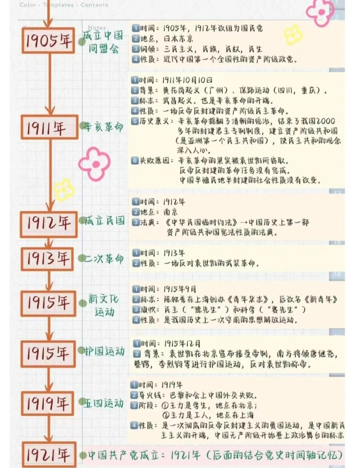 重大事件概览