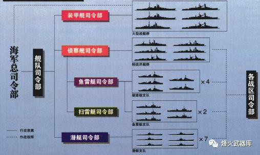 军改后海军编制探析，军改后海军编制深度解析
