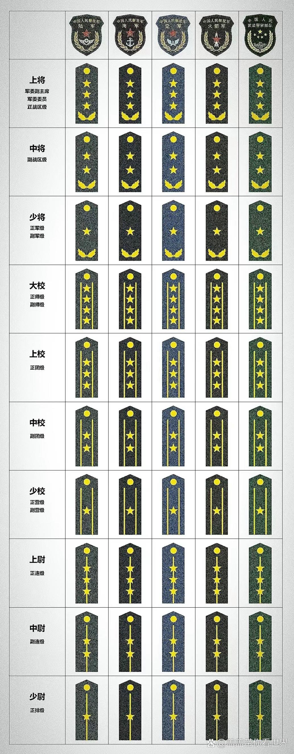 中国军衔等级及标志