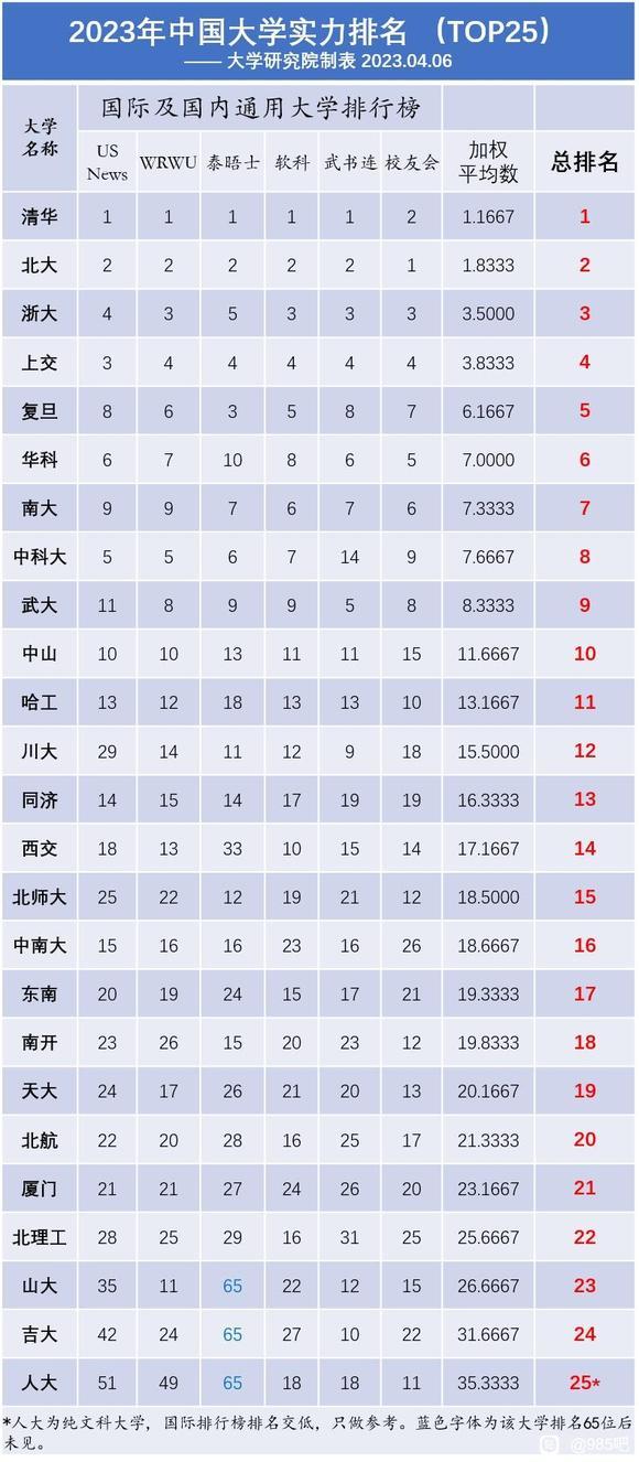 澳门 第112页