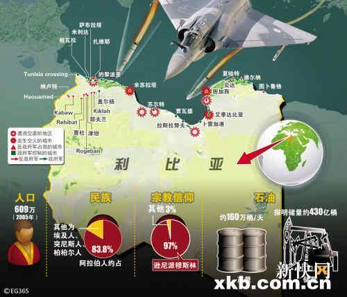 利比亚军事体系研究，利比亚军事体系深度研究