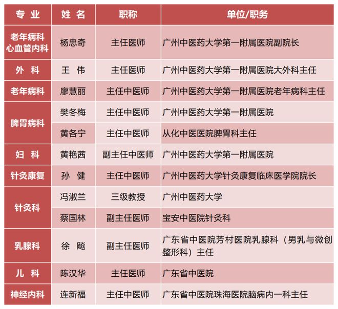 最新消息，名医来了，名医最新动态，重磅专家来袭