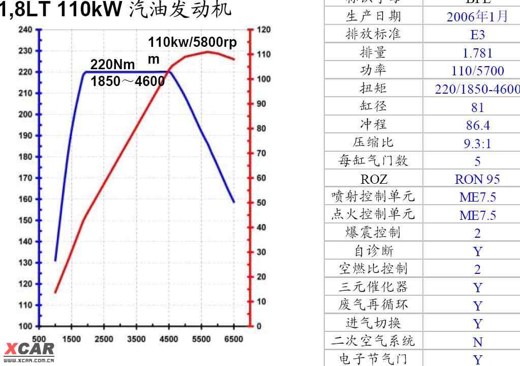 涡轴发动机压缩机占用能量比例研究，涡轴发动机压缩机能量占用比例研究