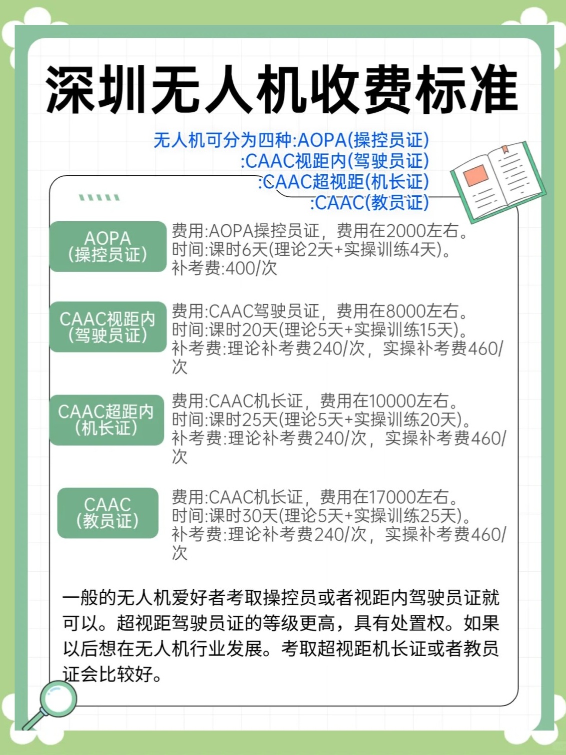 关于AOPA无人机驾驶证的费用及相关信息，AOPA无人机驾驶证费用全解析