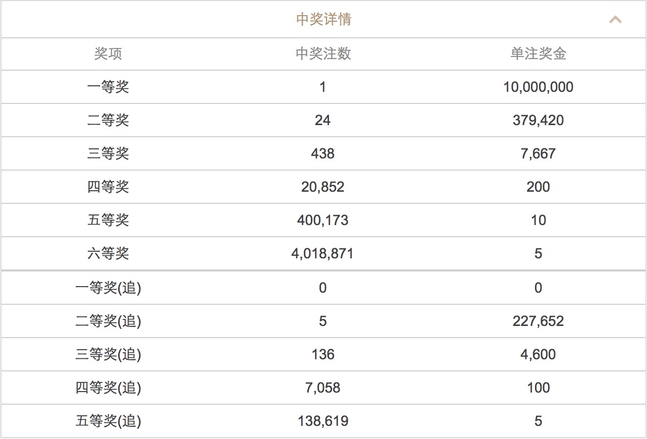 澳门六开彩开奖结果查询表——探索未来的彩票文化，澳门六开彩开奖结果查询表，未来彩票文化之旅
