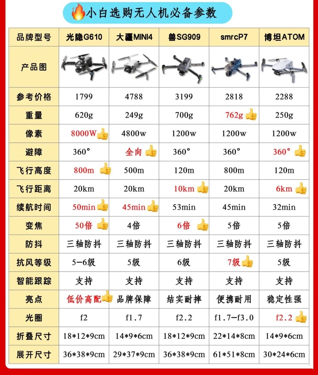 最贵的无人机，价格与价值并存的高端科技产品，高端科技产品，最昂贵的无人机——价格与价值并存的首选之选