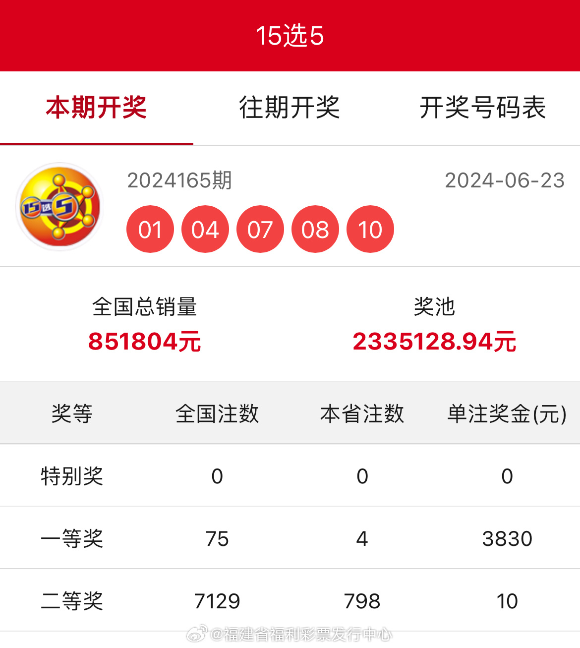 王中王一肖开奖结果