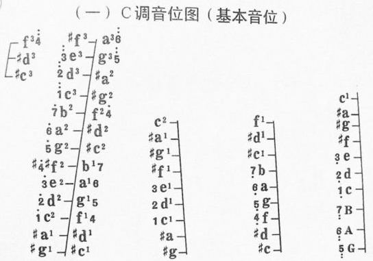 红旗十二平均律扬琴音位图，传统与创新的融合之美，红旗十二平均律扬琴音位图，传统与创新融合之美探索