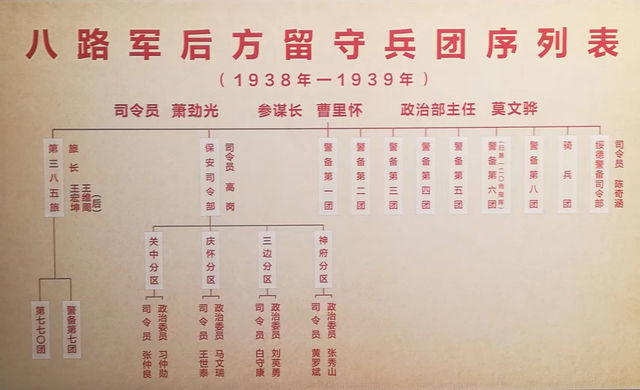 中国军队历史