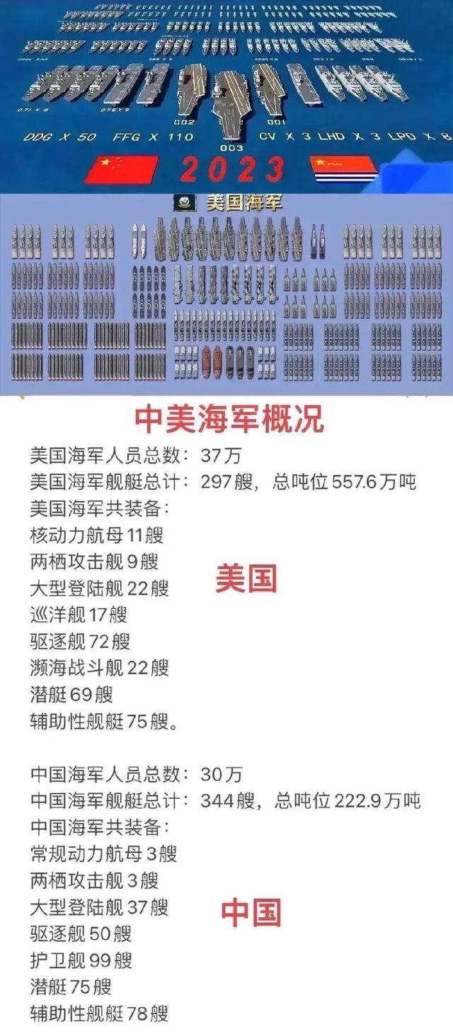 中国海军舰艇一览表 2023最新概览，中国海军舰艇最新概览（2023版）