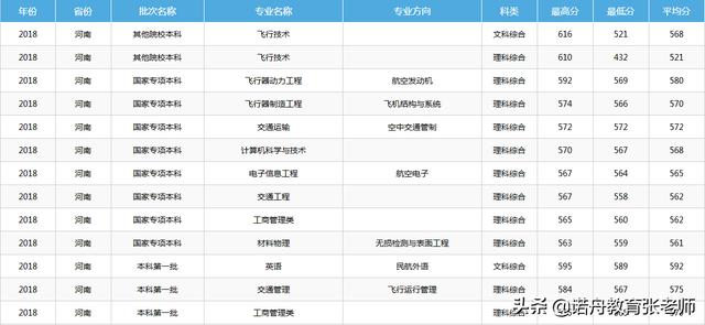 中国人民空军航空大学录取分数线解析，中国人民空军航空大学录取分数线详解