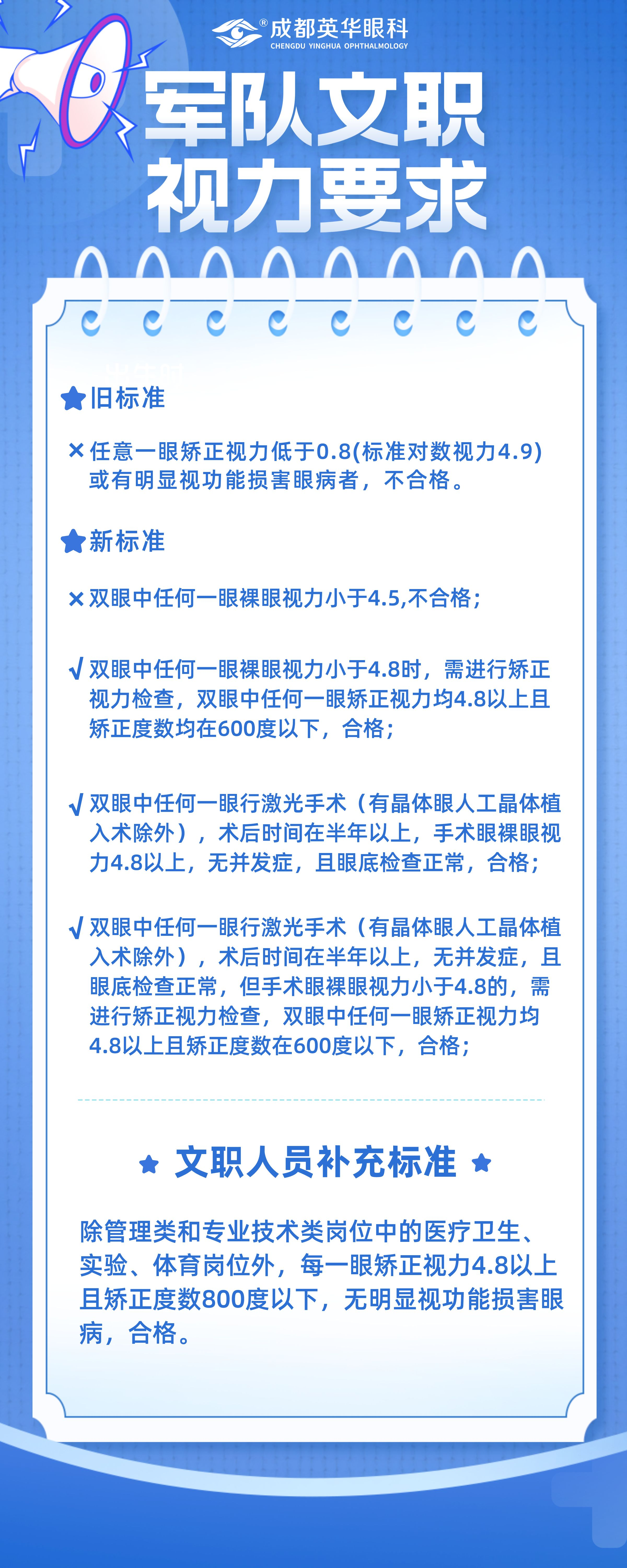 军校视力要求最新规定，挑战与适应，军校视力要求最新规定，挑战与适应之路