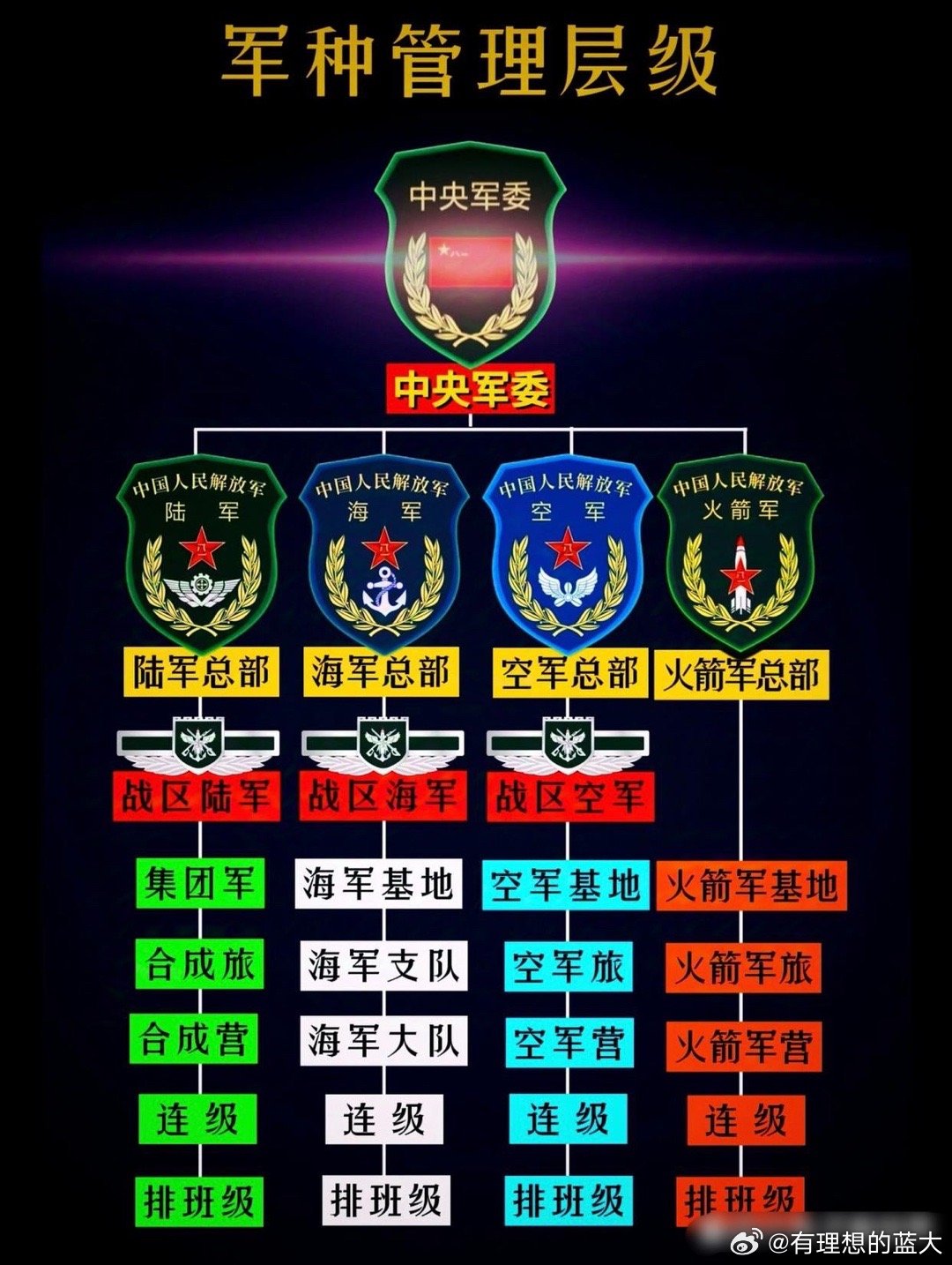 解放军的军种及其职责与重要性，解放军军种概览，职责与战略重要性解析
