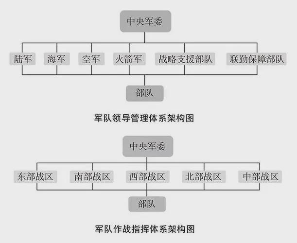 战略支援部队，职责与使命的探索，战略支援部队的职责与使命解析
