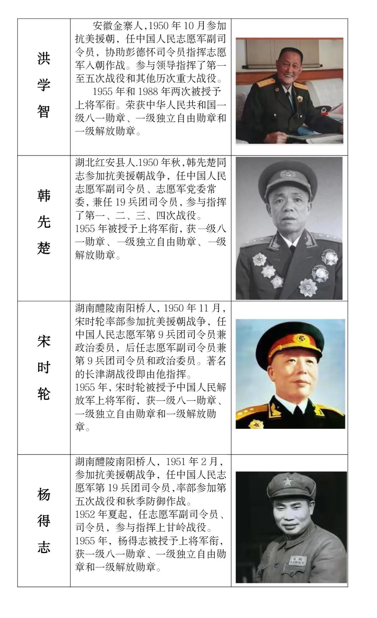 十大将军排名顺序是什么，历史中的荣耀与功勋，十大将军的排名顺序及历史中的荣耀与功勋