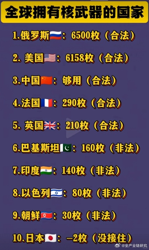 全球各国洲际导弹数量概览，全球各国洲际导弹数量概览及分布分析