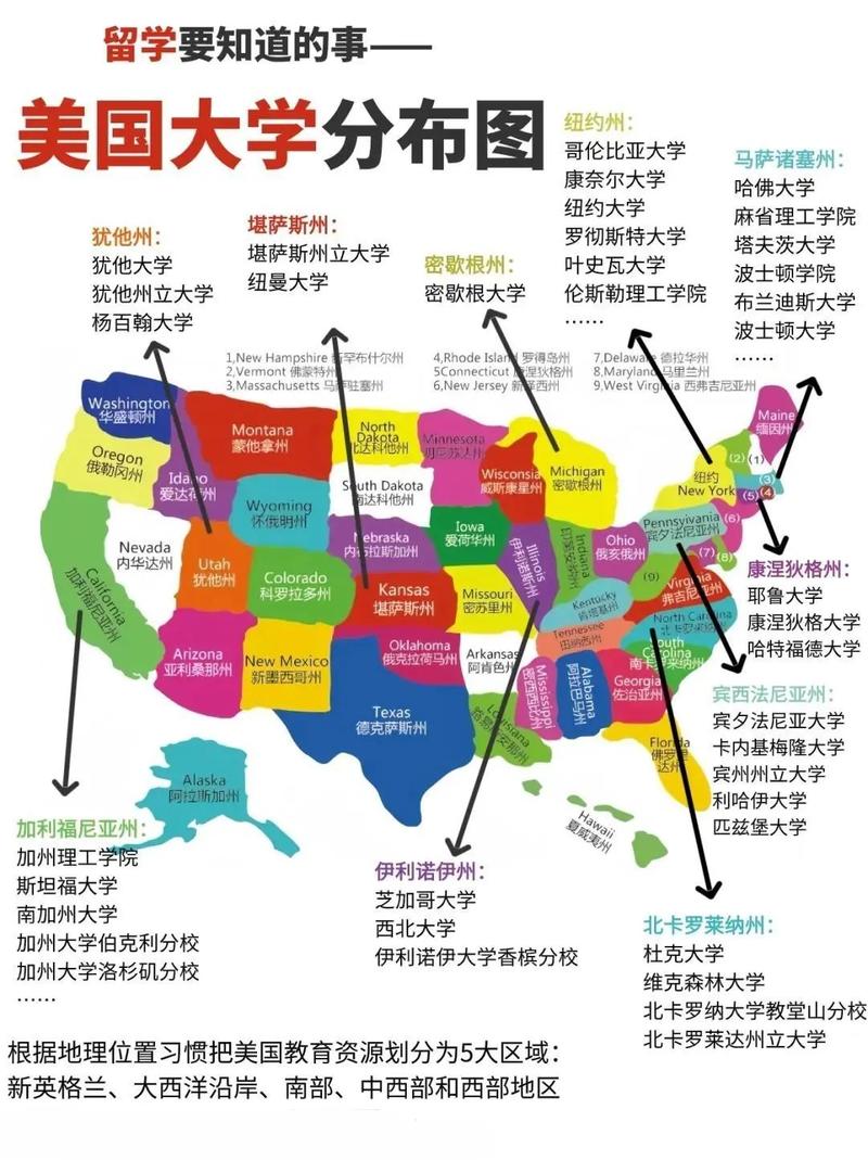 美国西部大学概览，美国西部大学全景概览