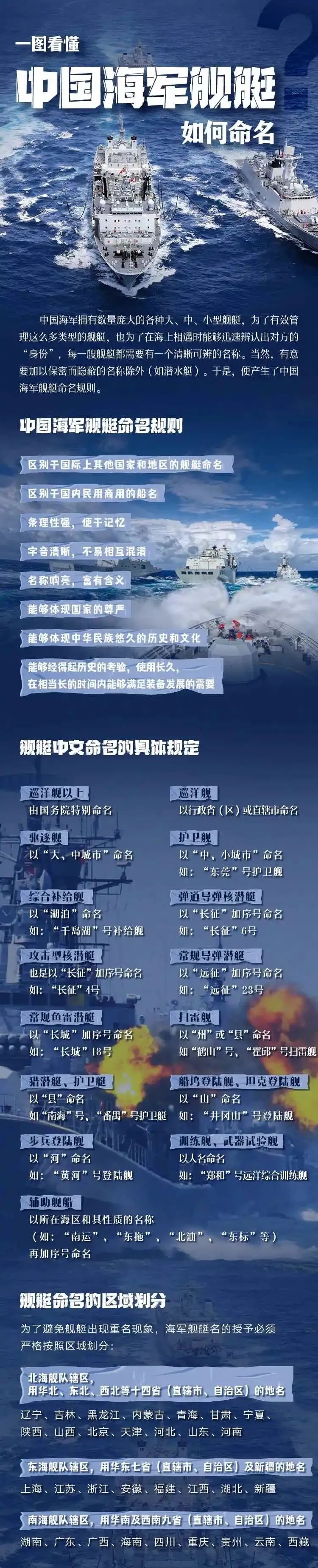 各国舰艇命名规则，国际海军力量的独特标识与传承，全球海军舰艇命名规则，国际力量的独特标识与传承