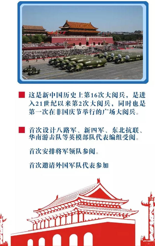 下一次阅兵是2025年吗？阅兵式的未来展望，未来展望，下一次阅兵是否定于2025年？