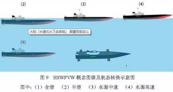 中国半潜式水面武库舰，探索未来海上力量的新纪元，中国半潜式水面武库舰，开启海上力量新纪元