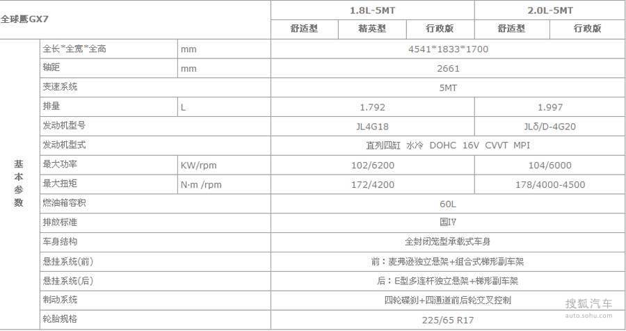 全球鹰性能参数详解，全球鹰性能参数全面解析