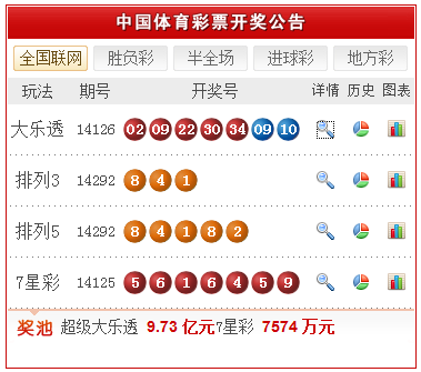 澳门彩票的未来展望，聚焦2025年开奖结果及未来趋势分析，澳门彩票未来展望，聚焦2025年开奖结果与未来趋势分析