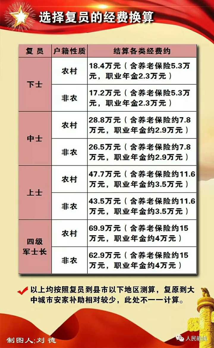 部队2023年工资大涨原因深度解析，部队2023年工资大涨原因深度剖析与解读