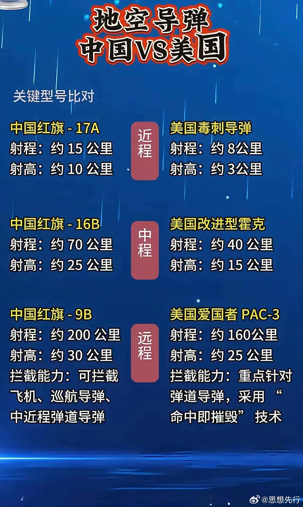 中国导弹拦截系统排名及其在全球的地位，中国导弹拦截系统排名及全球地位概览