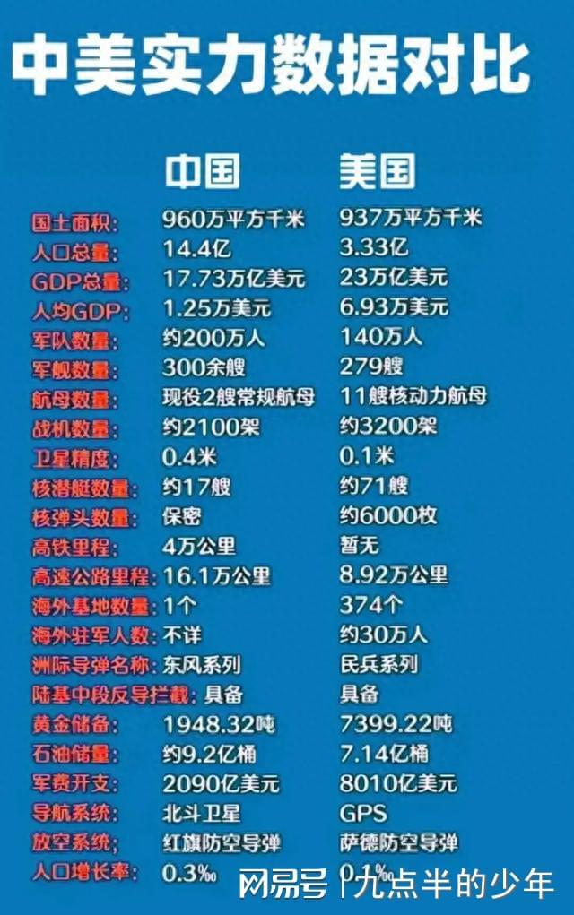 美俄导弹实力对比，全球战略平衡的两大力量，美俄导弹实力对比，全球战略平衡的两大巨头