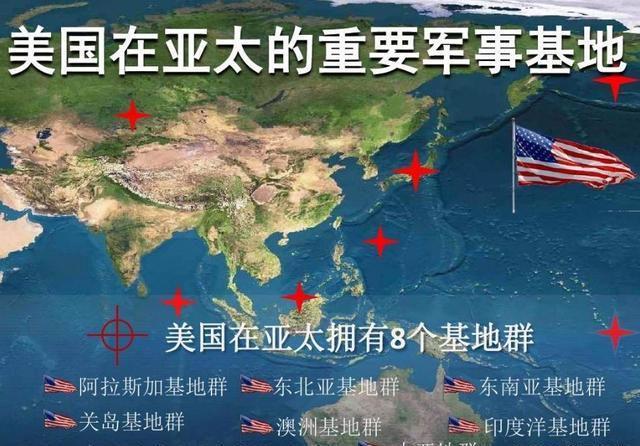 中美局势