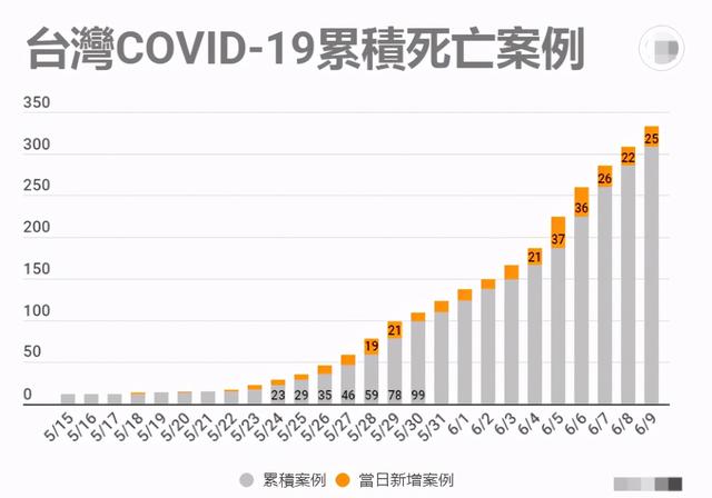 台湾疫情数据分析报告（2021年），台湾疫情数据分析报告（2021版）
