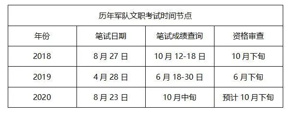 关于2020军考最新消息的全面解读，2020军考最新消息全面解读与分析