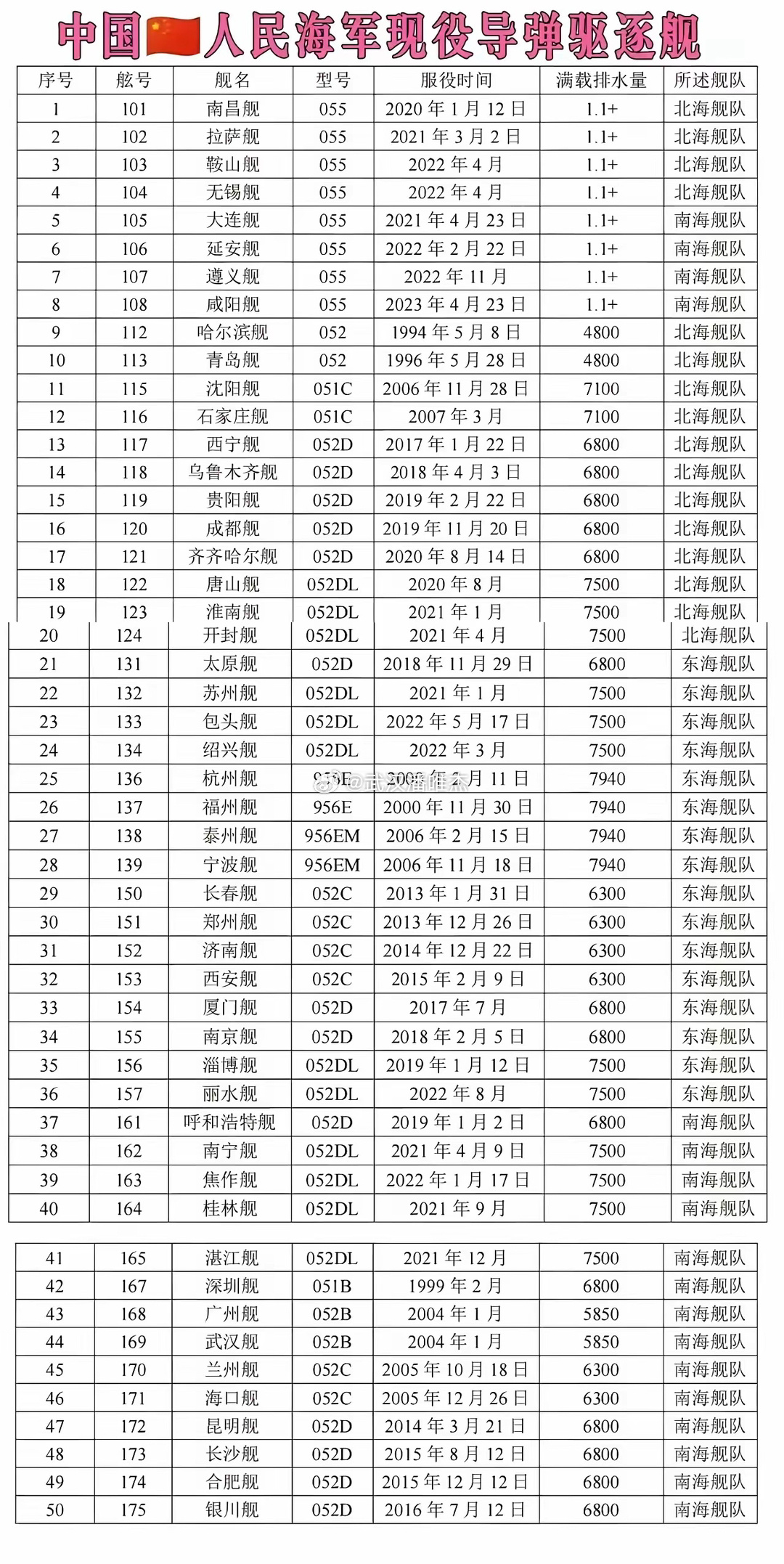 中国人民解放军各部队番号及其历史沿革，中国人民解放军各部队番号历史沿革详解