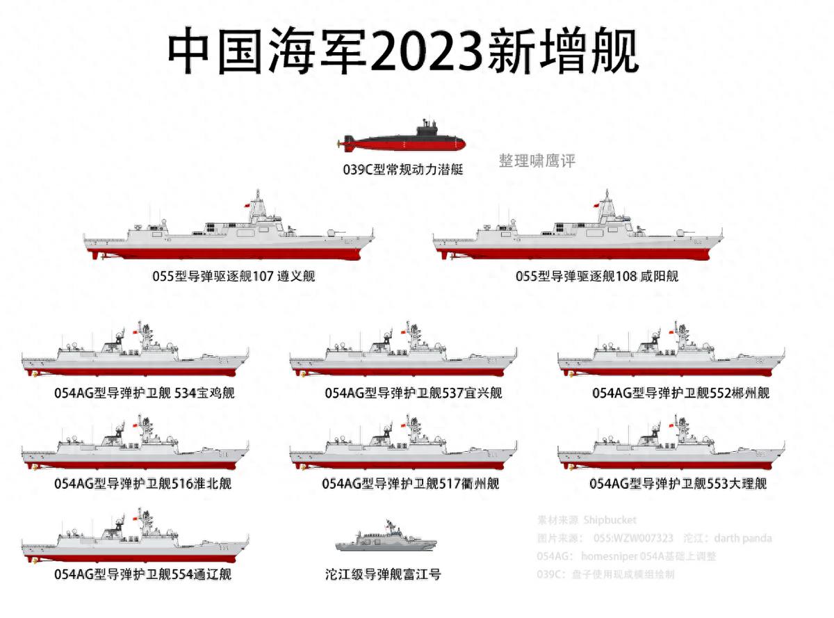 关于八艘055驱逐舰今年能否全部服役的探讨，八艘055驱逐舰今年服役进展探讨
