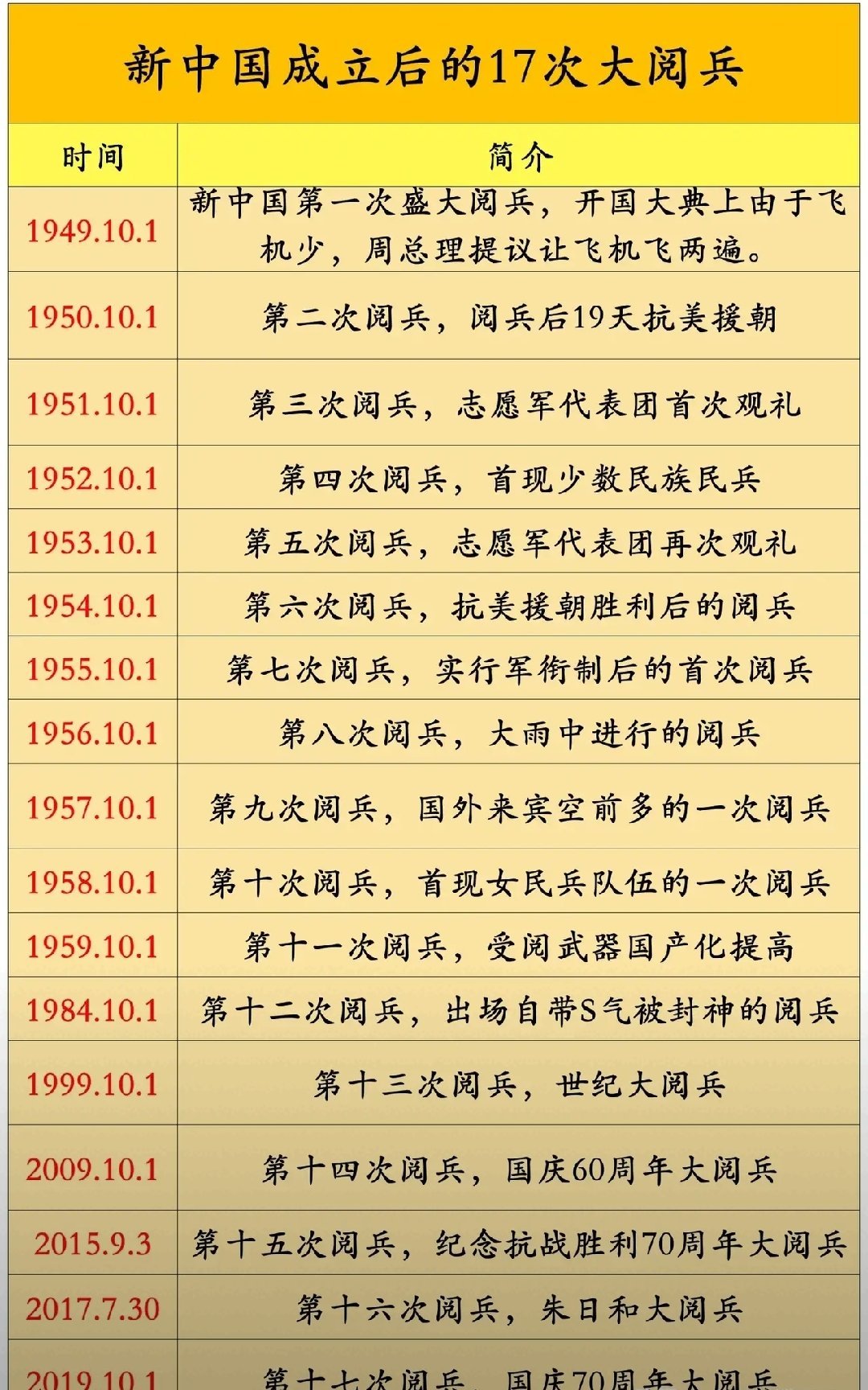 阅兵盛典，回顾最近的几次壮丽场面，阅兵盛典壮丽场面回顾，历史时刻的壮丽画卷