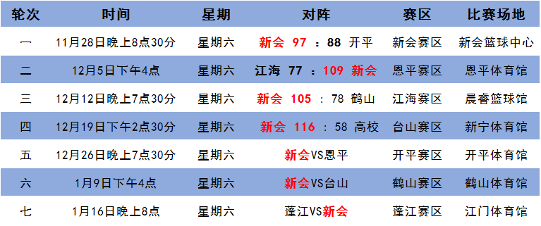澳门 第28页