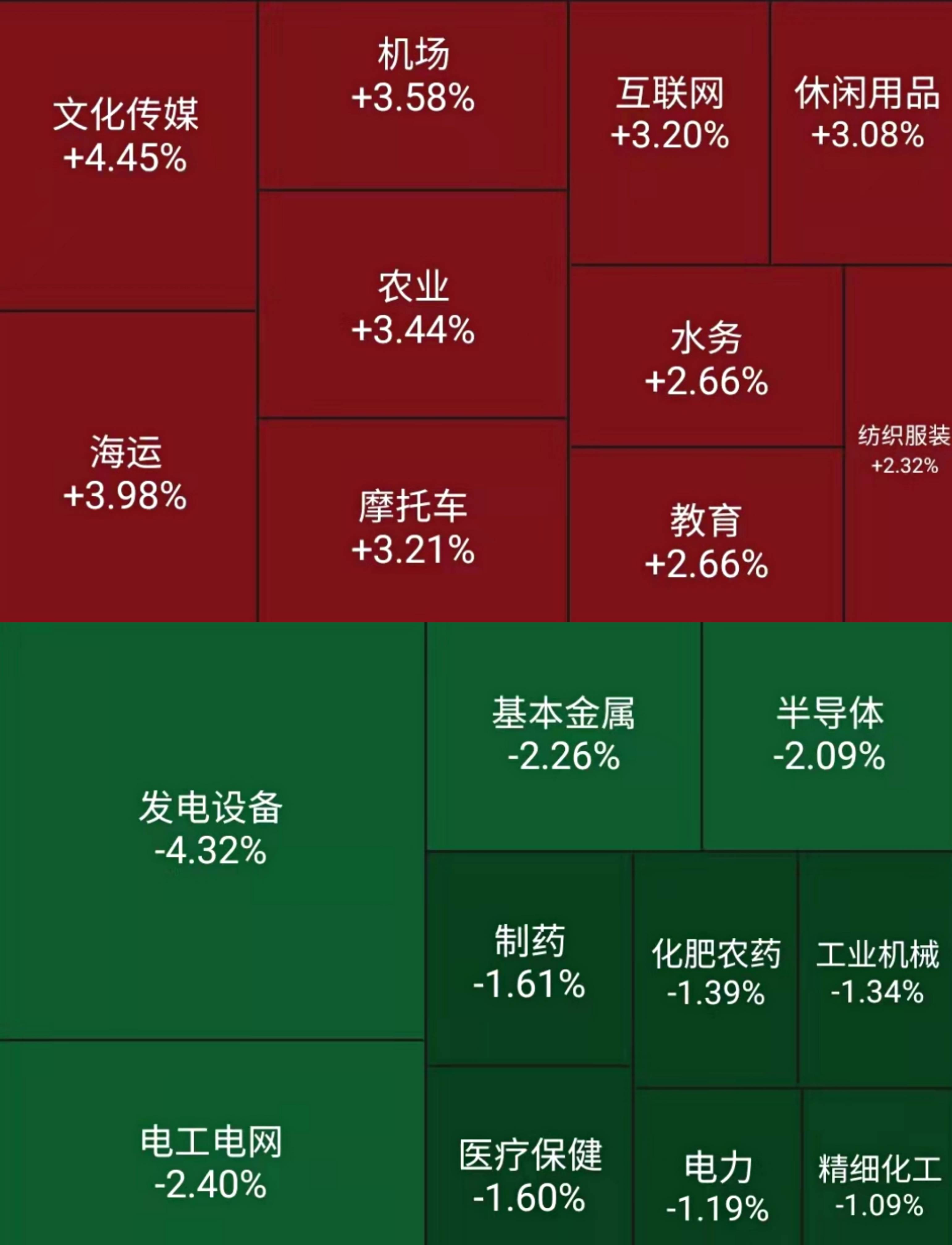 推荐 第25页