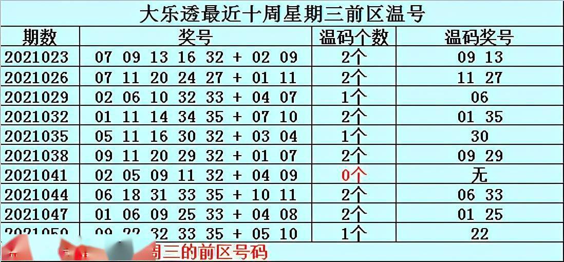澳门一码一特中奖预测，探索与解析，澳门一码一特中奖解析与预测探索