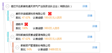 探索未来，2025新奥正版免费资本的力量，未来探索，揭秘资本力量下的新奥正版免费时代展望到2025年