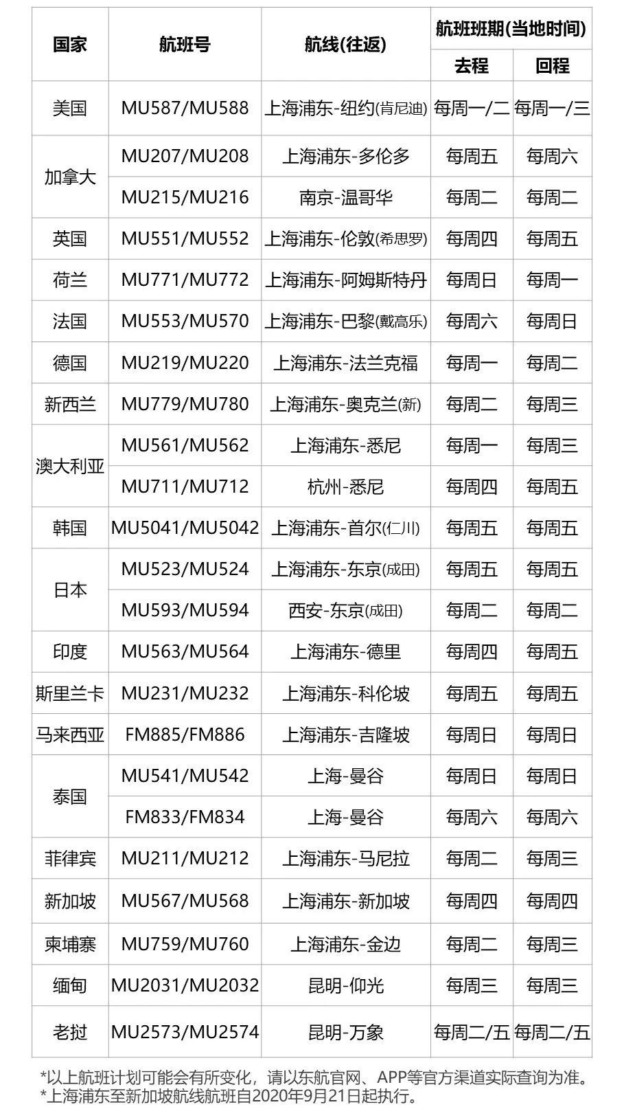 国际航线恢复的时间展望与策略探讨，国际航线恢复展望与策略探讨
