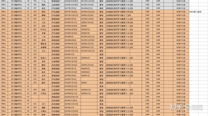 中国现役军人数量2021年，现状分析与未来展望，中国现役军人数量现状与未来展望（2021年分析）