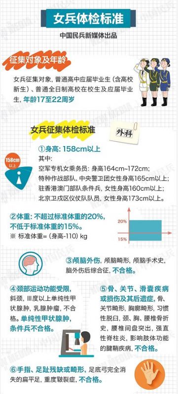 女兵体检体重要求，标准、影响与探讨，女兵体检体重要求详解，标准、影响及探讨