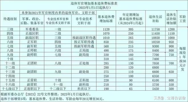2023年自主择业涨退役金，退役军人的福音与新机遇，2023年退役金提升，自主择业为退役军人带来福音与新机遇
