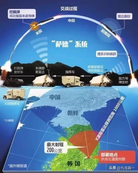 萨德系统能否拦截洲际弹道导弹，技术解析与现状探讨，萨德系统拦截洲际弹道导弹技术解析及现状探讨